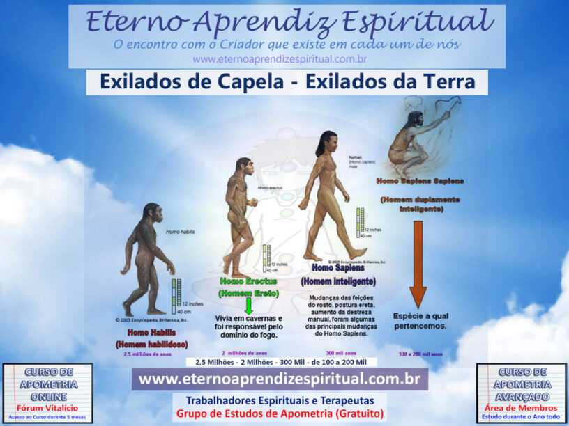 Exilados De Capela Ou Exilados Da Terra Curso De Apometria Online